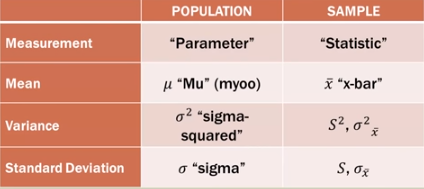 Population vs Sample